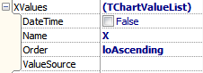 TeeChart TChartValueList properties.png