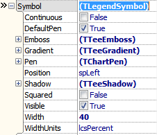 TeeChart TLegendSymbol properties.png