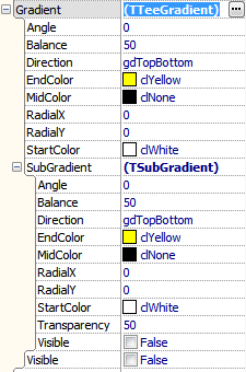 TeeChart TTeeGradient properties.png