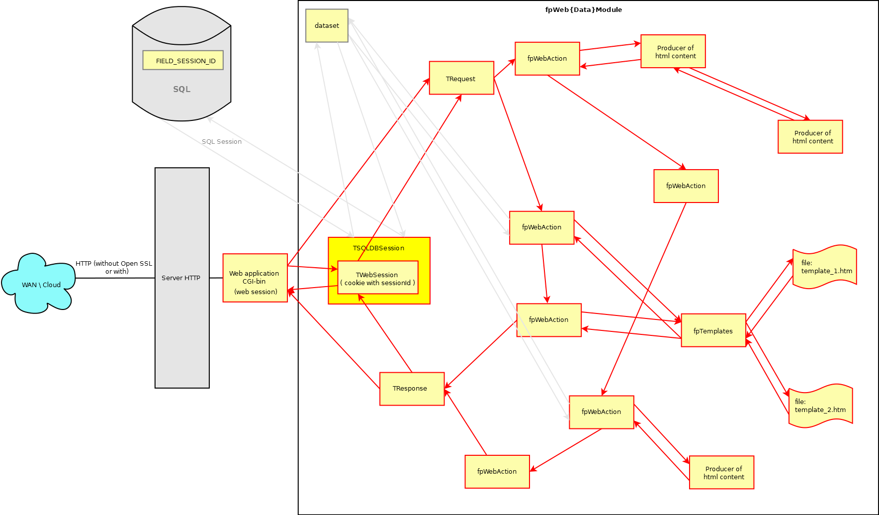 fpWeb-overview.png