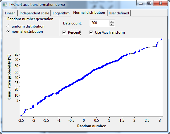 axistransf (Page "Normal distribution")