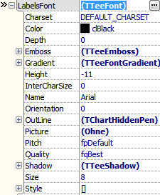 TeeChart TTeeFont properties.png