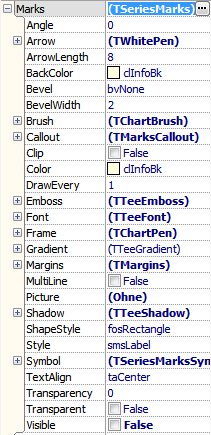 TeeChart TSeriesMarks properties.png