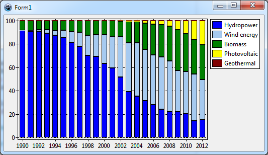 StackedBarSeries Percentage RealData.png