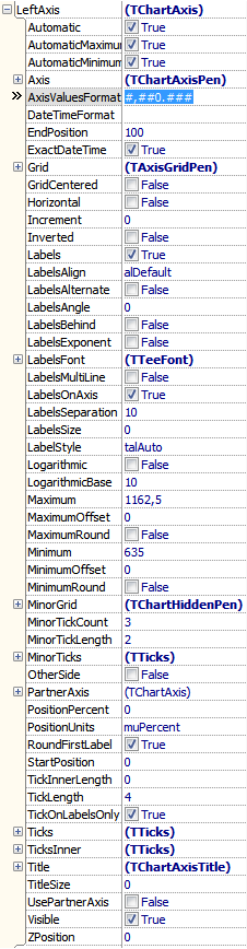 TeeChart TChartAxis properties.png