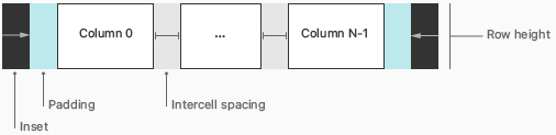 macOS11 tableview layout.png